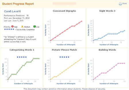Growth_progress_report_Personalized_Learning