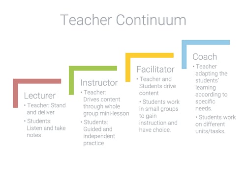Teacher Continuum