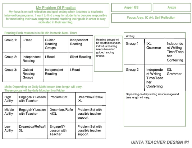 Uinta - innovation requires structure - blended learning design