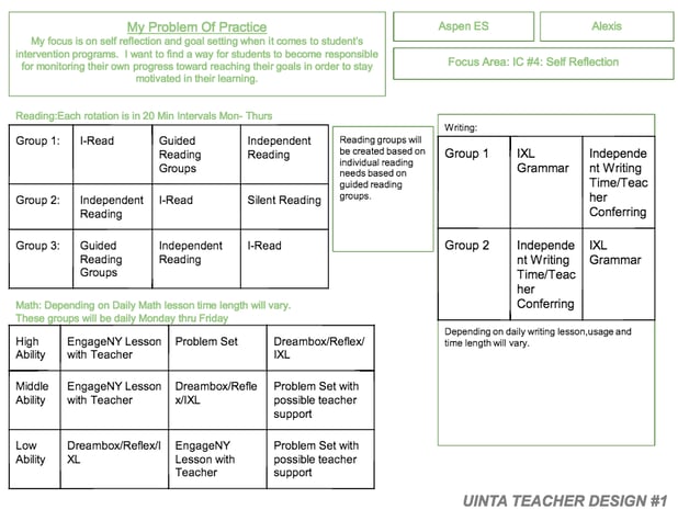 Uinta - innovation requires structure - blended learning design