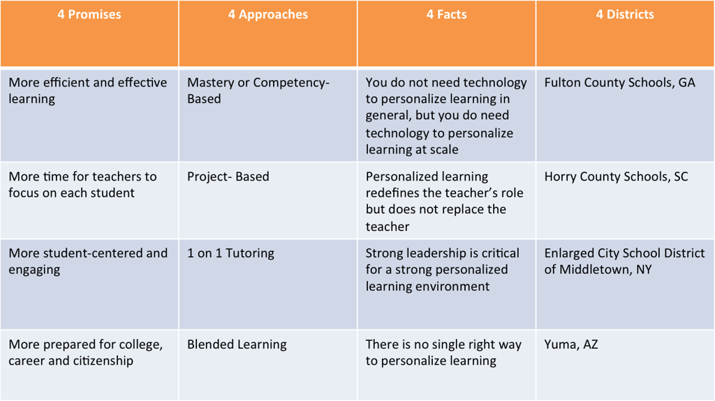 Personalized_Learning_4_x_4_table-424390-edited