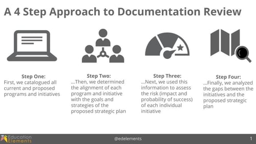 4 Step Approach to Documentation Review