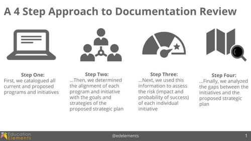 4 Step Approach to Documentation Review