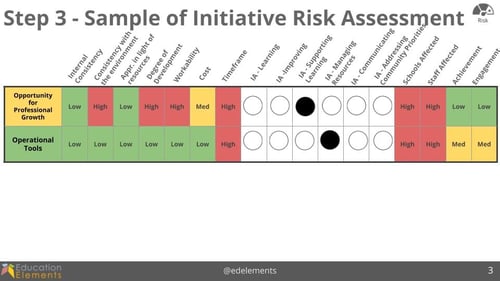 Sample of Innovative Risk Assessment