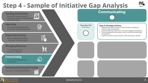 Sample of Innovative Gap Analysis