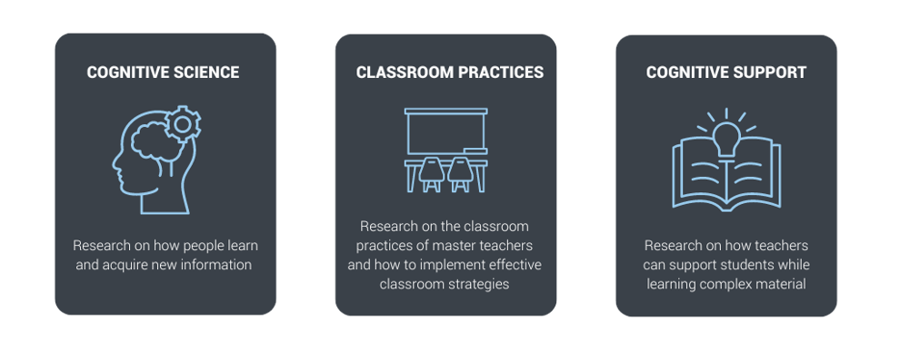 Cognitive science, classroom practices, cognitive support