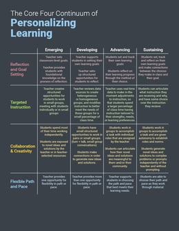Core Four Continuum Abbreviated Guide Page 2