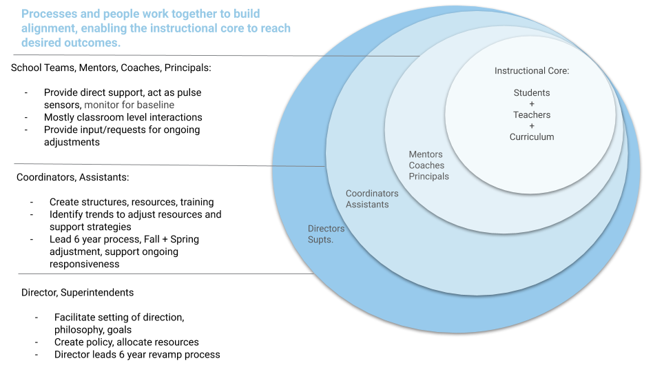 Curriculum adoption is abou tthe people