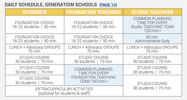 DAILY SCHEDULE, GENERATION SCHOOLS (PAGE 10)