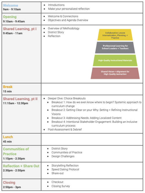 Curriculum Collaborative Agenda