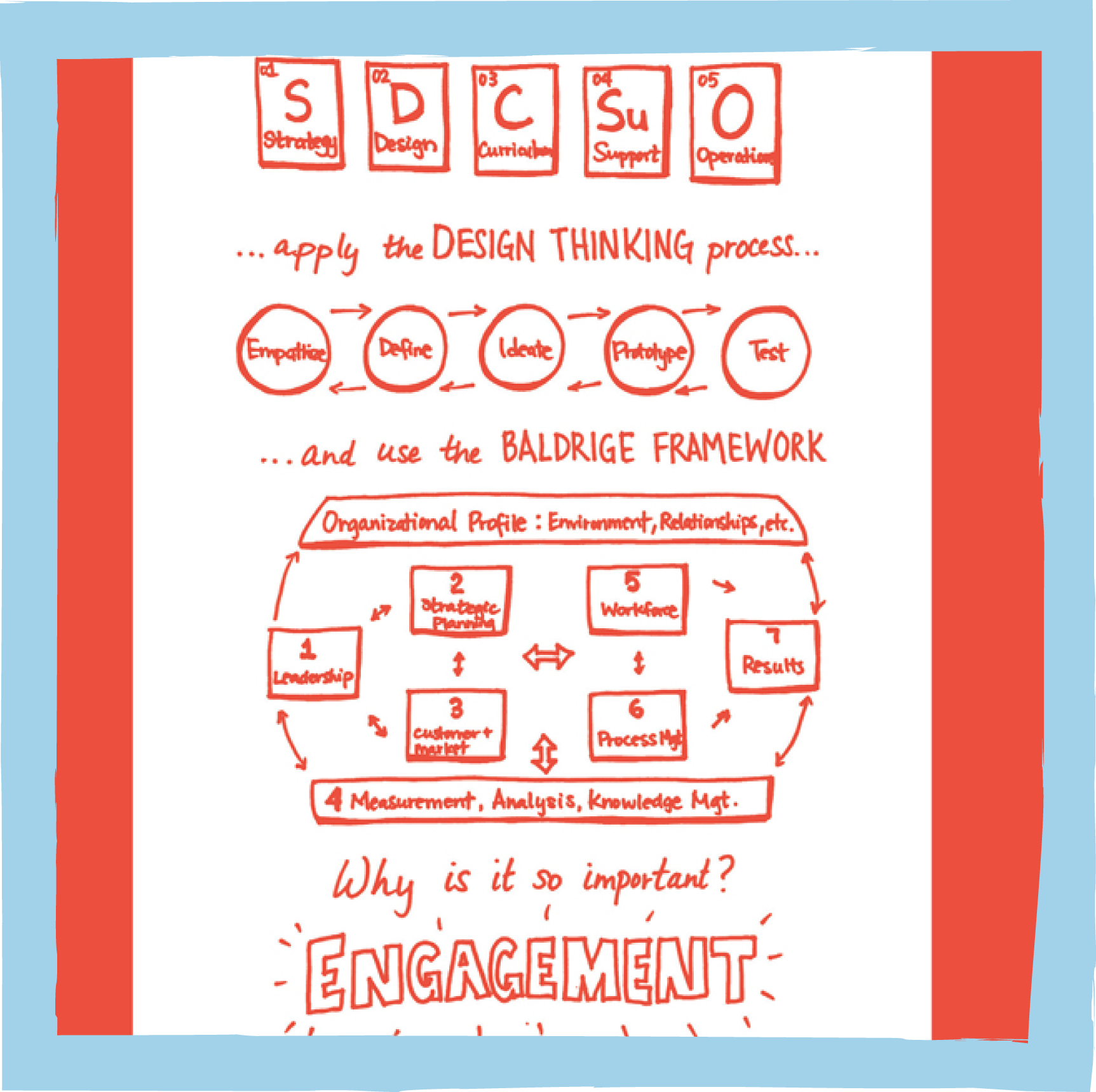 What is whole school design? and why it is so important?