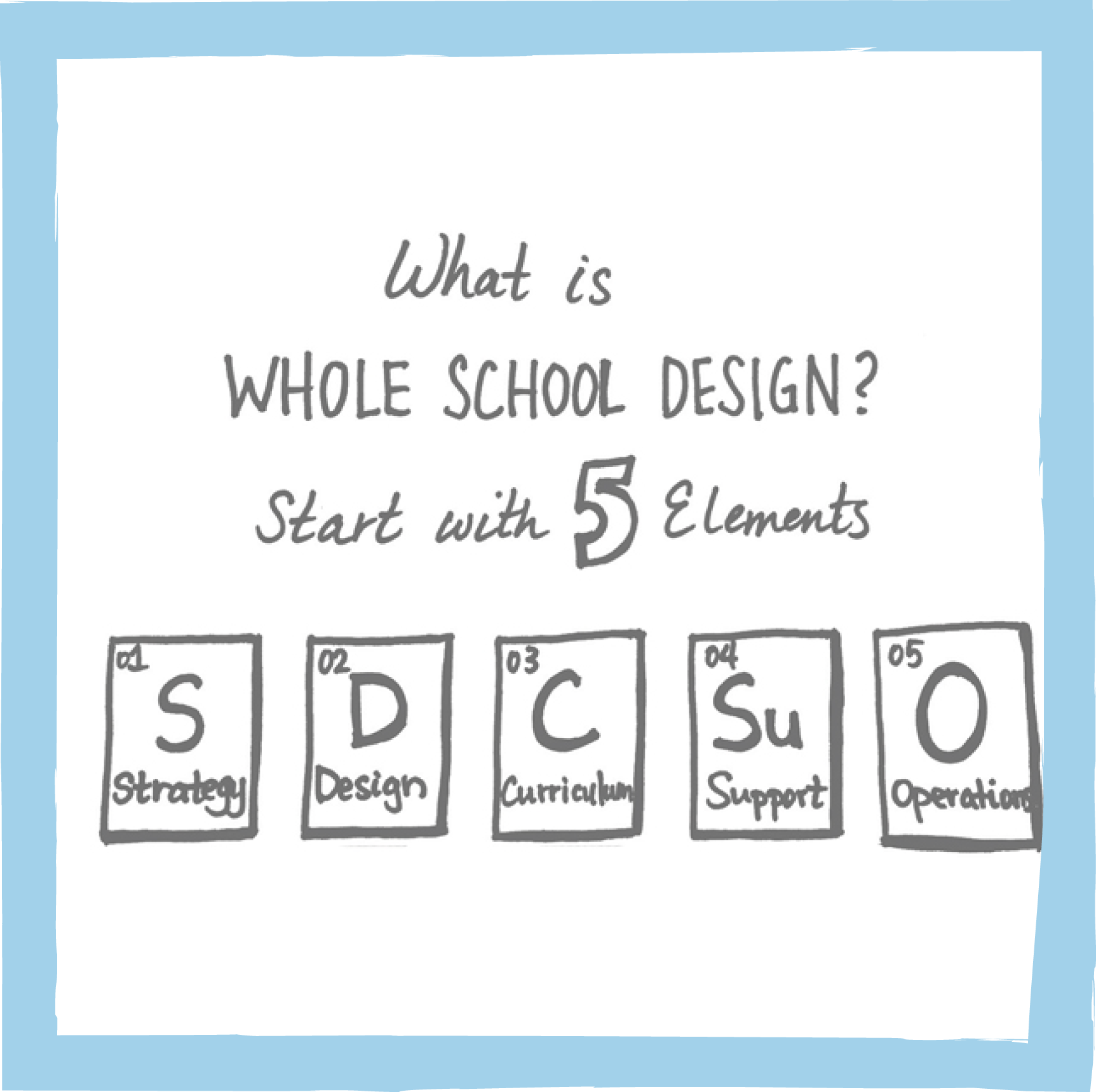 What is Whole School Design in Personalized Learning