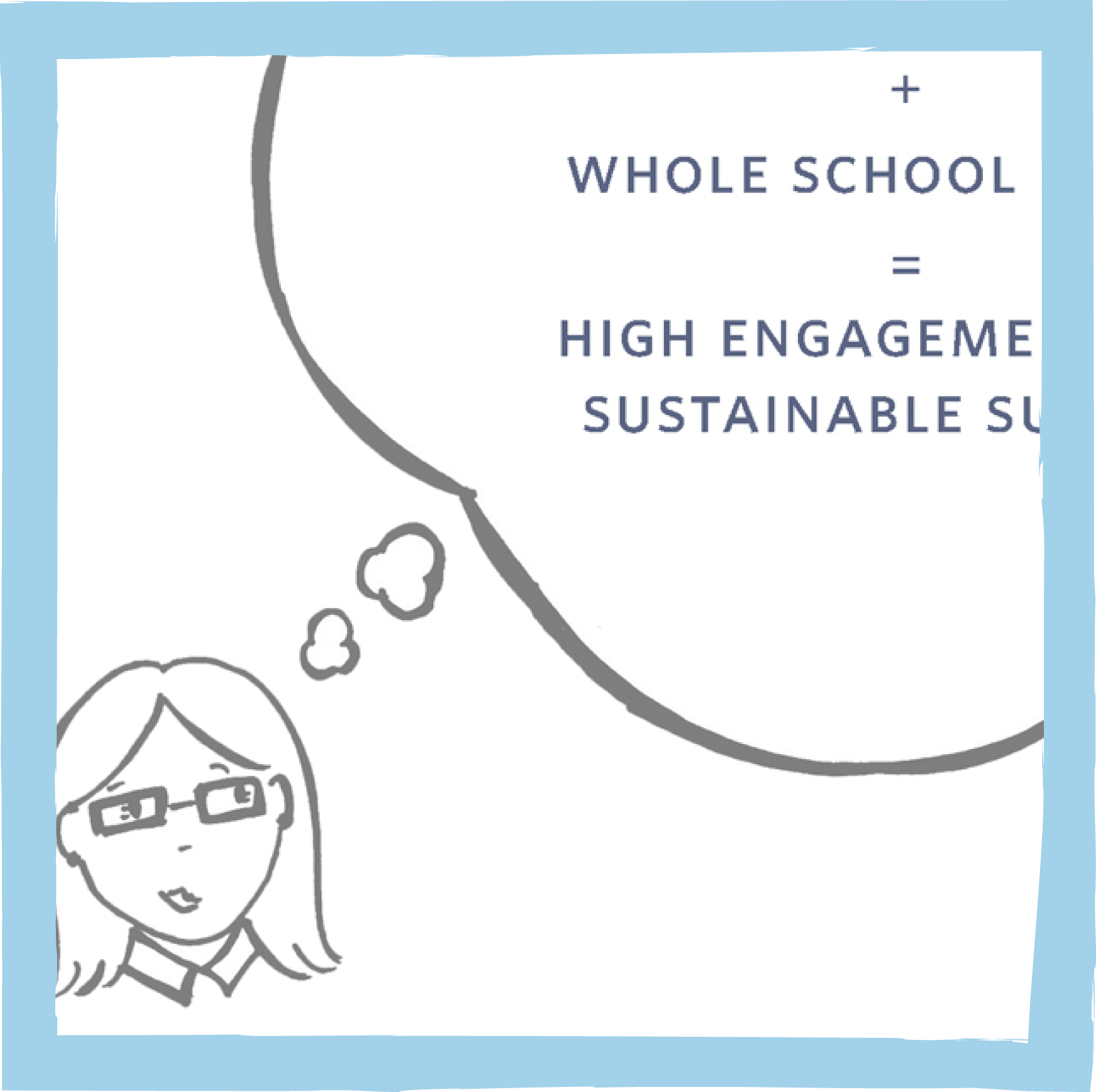 Personalized Learning : a simple equation with 3 elements