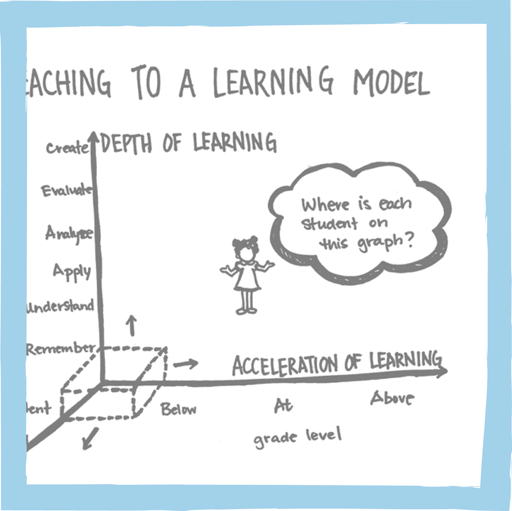 From a teaching model to a learning model