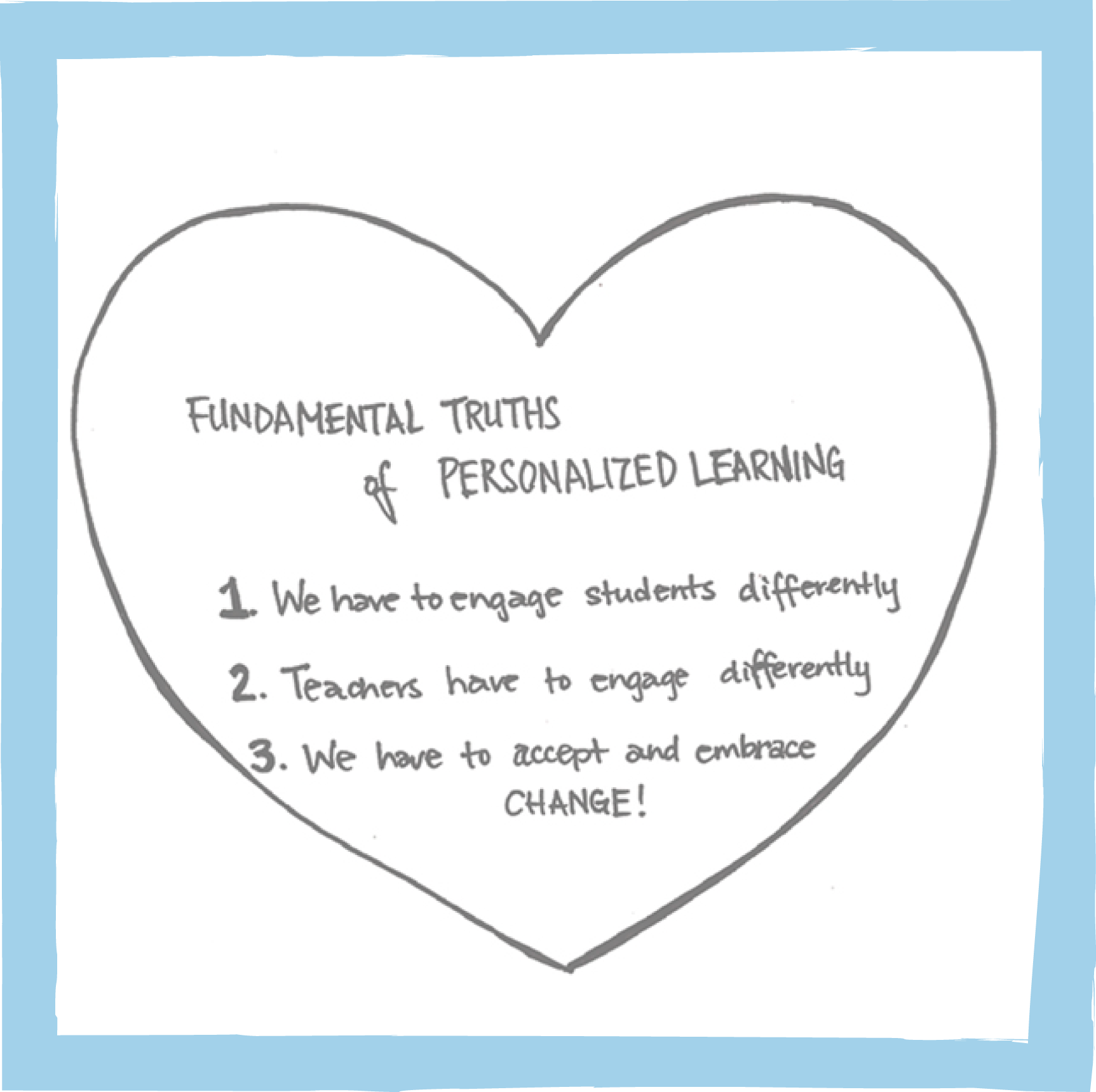 Fundamentals of personalized learning