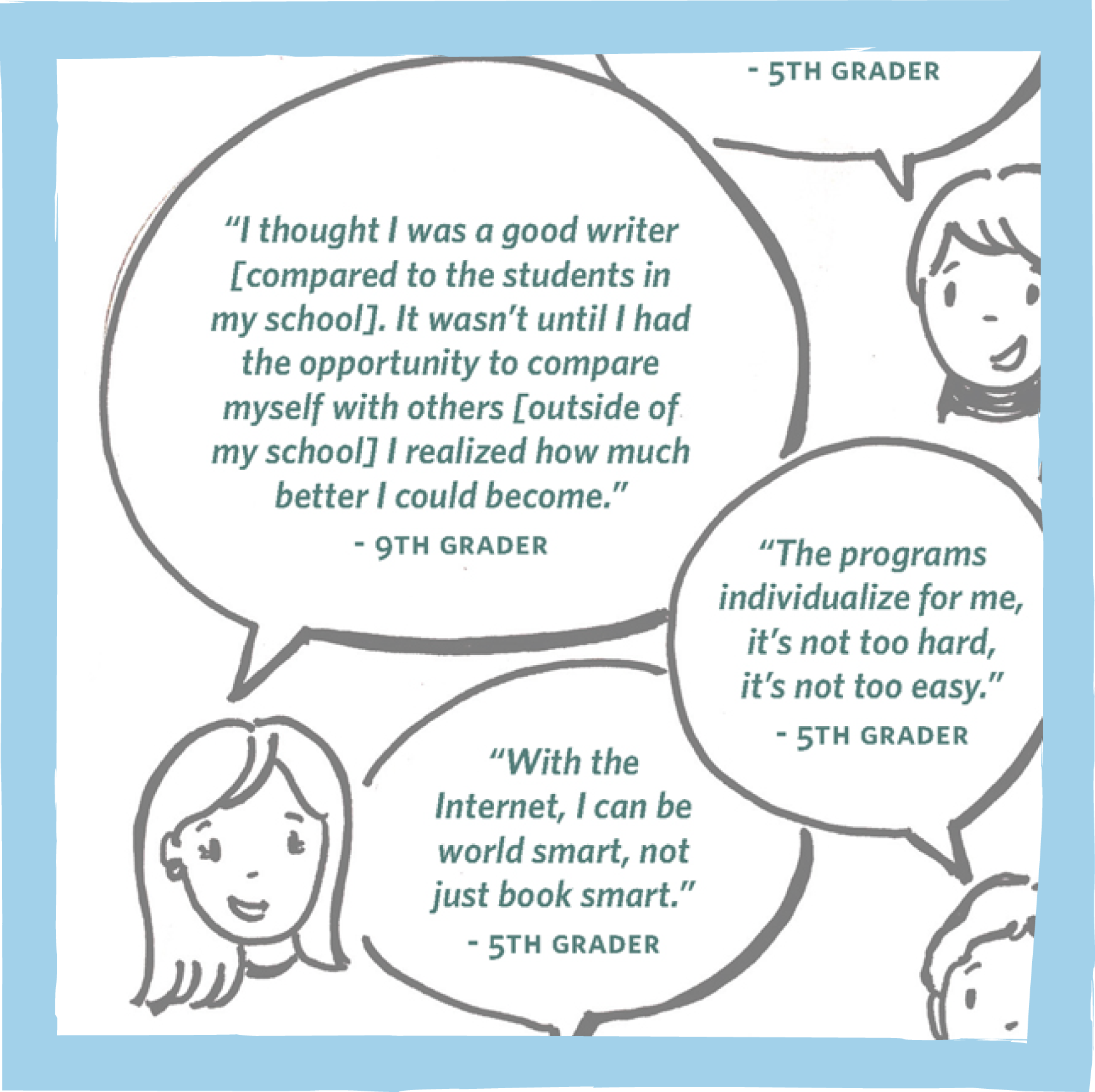 Students quotes about personalized learning