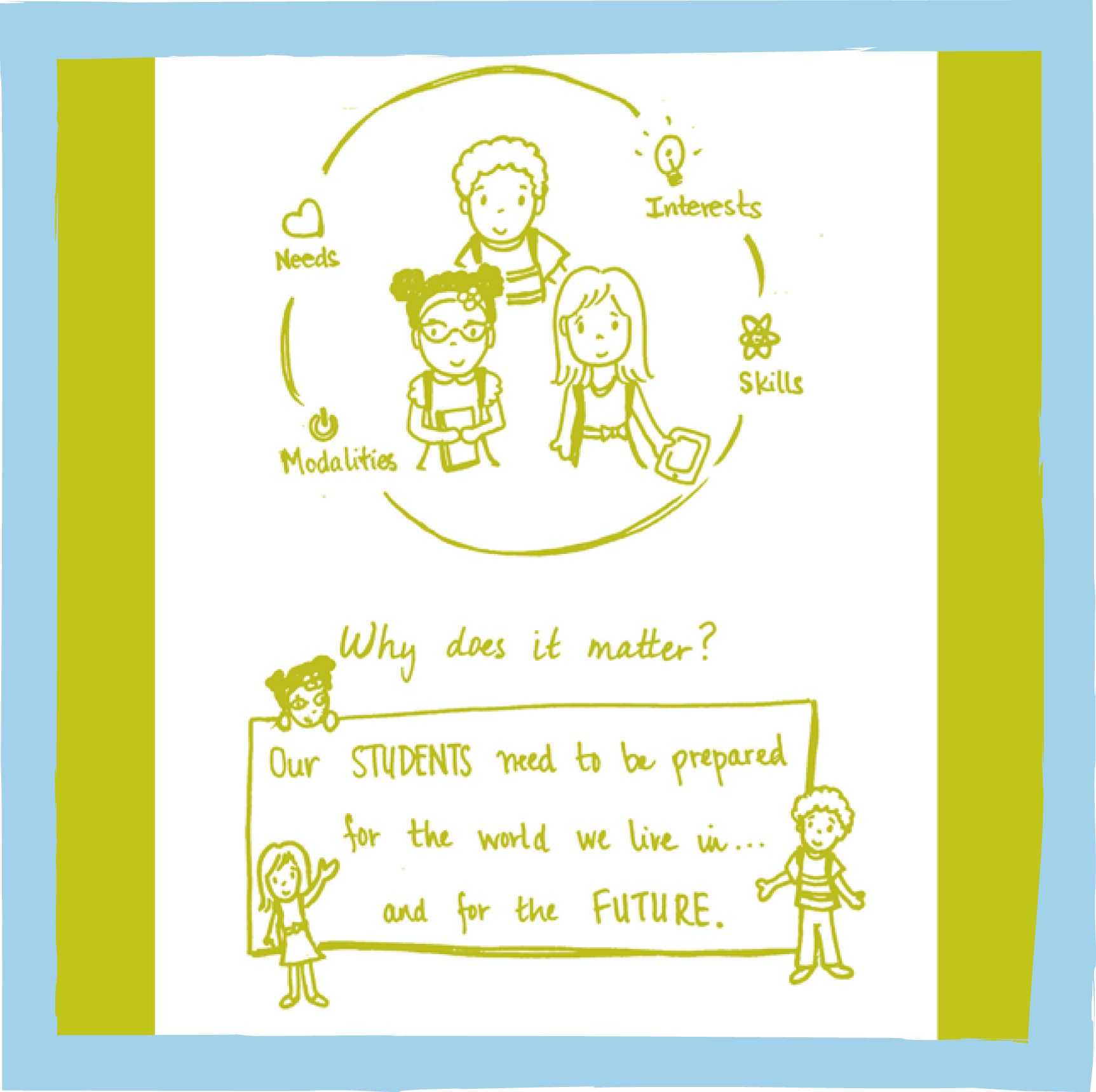 What is personalized learning? And why does it matter?