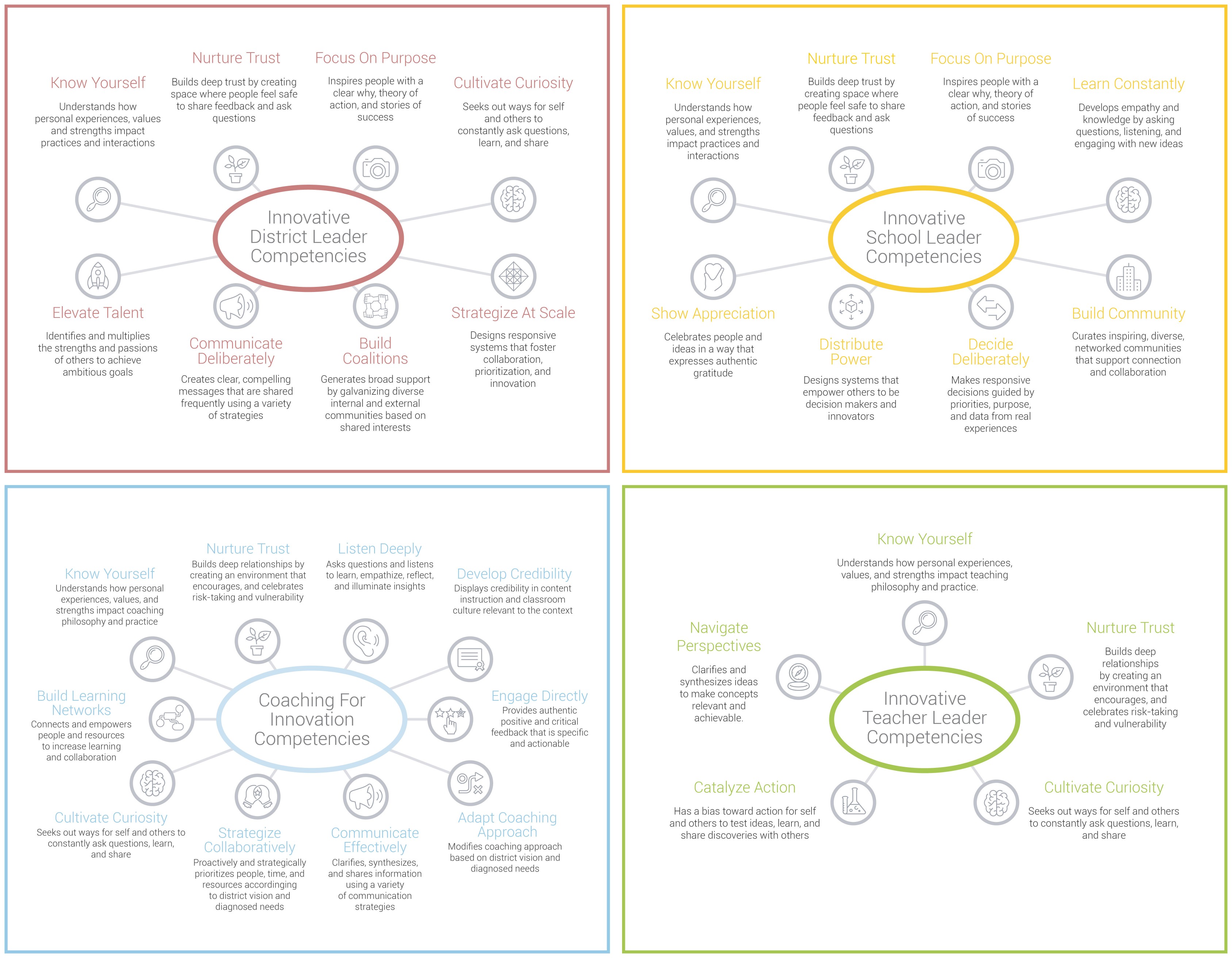 Innovative Education Leadership Competencies Frameworks