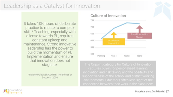 Leadership as a catalyst for innovation