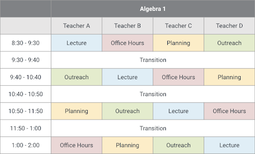 Learning Continuity Schedule Example