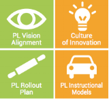 25-areas-of-focus-for-personalized-learning-framework