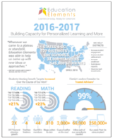 education-elements-impact-report
