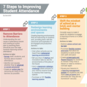 7 Steps Resources May Newsletter-787580-edited
