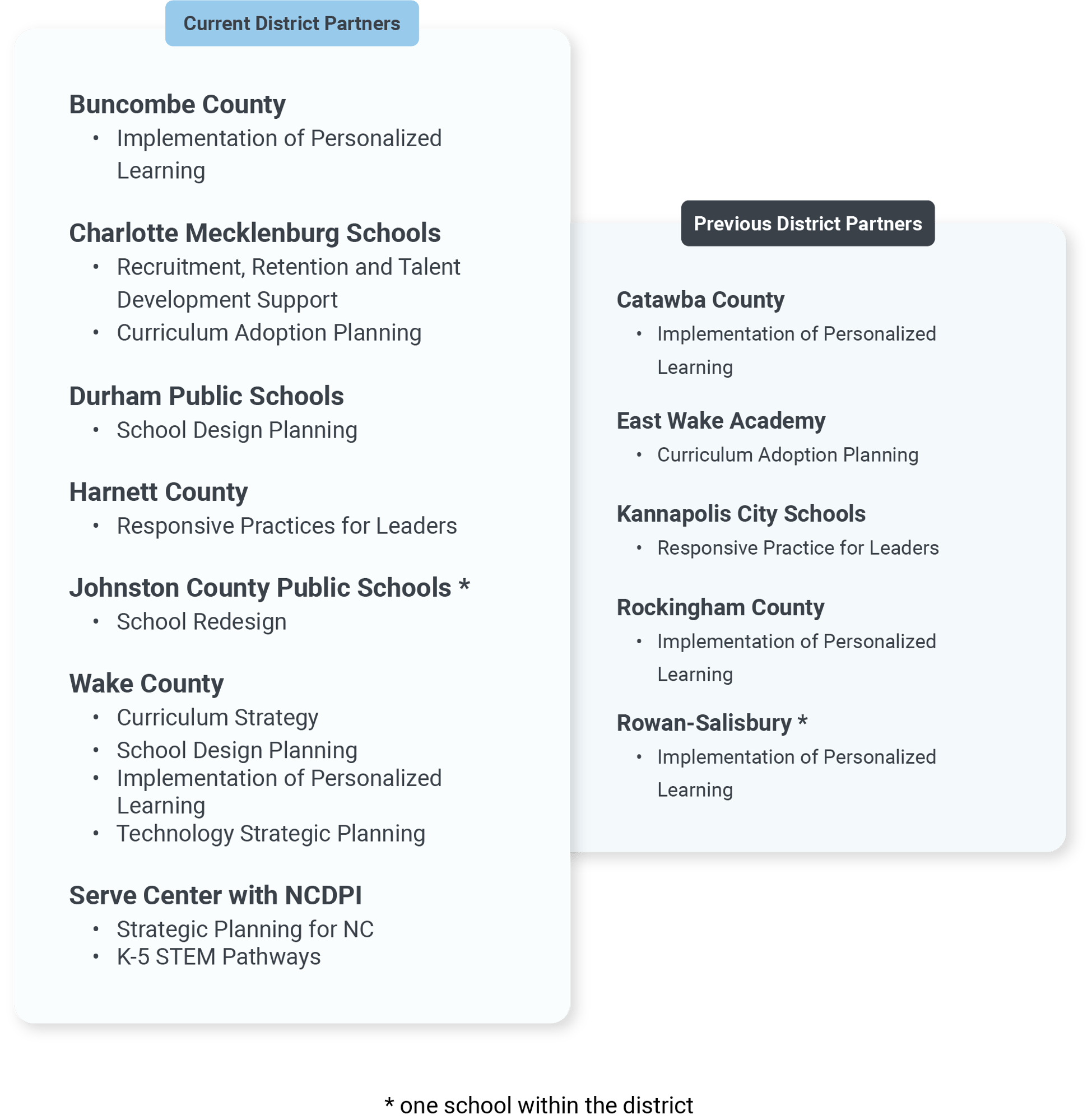 Education Elements North Carolina partners list