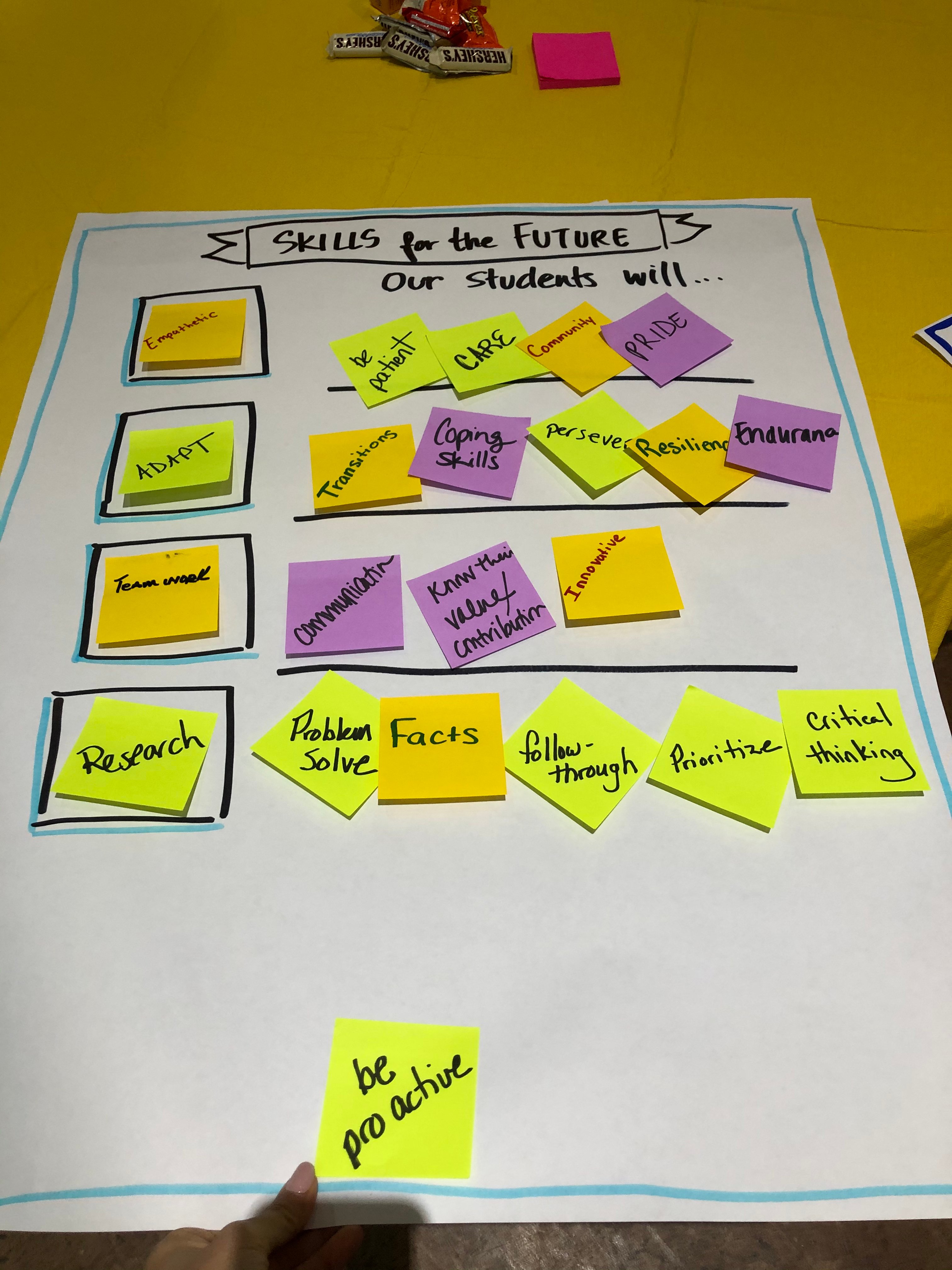 Newburgh Schools Prepare to Go Beyond 2020 Blog Image 3