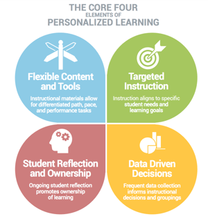 Core Four Elements or Personalized Learning