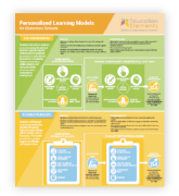 personalized-learning-model-for-elementary-schools