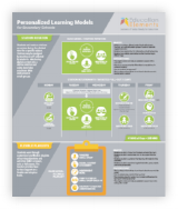 personalized-learning-models-for-secondary-schools