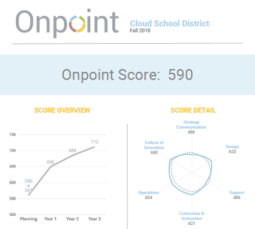 What is onpoint, the new personalized learning benchmarck by Education Elements