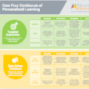 Personalized Learning Continuum Image 247x224-252630-edited