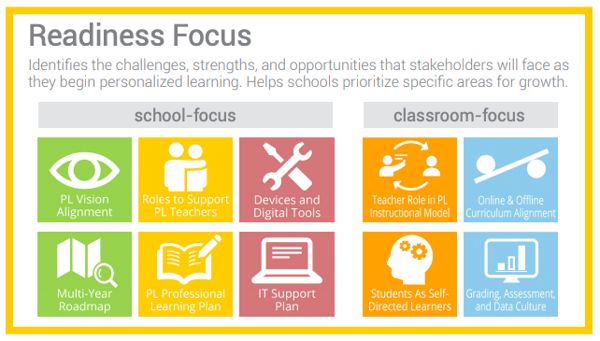 The Ultimate Personalized Learning Guide Education Elements - 