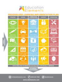 Personalized_LEarnin_District_Framework-701258-edited.png
