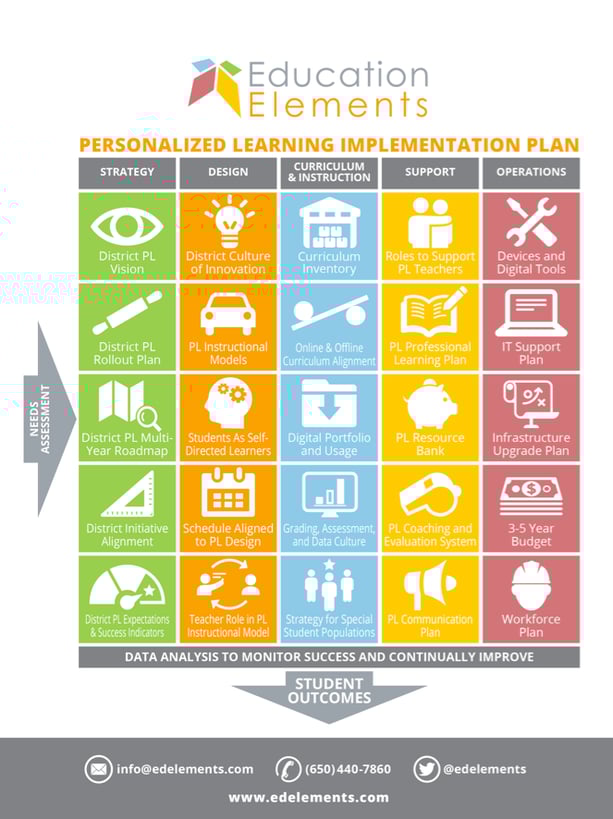 Personalized_LEarnin_District_Framework