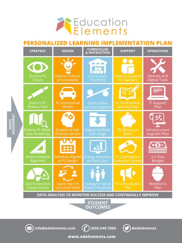 Personalized_LEarnin_District_Framework