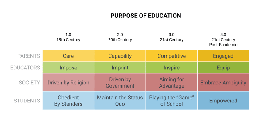 Post-Pandemic Possibilities Charts-png-1