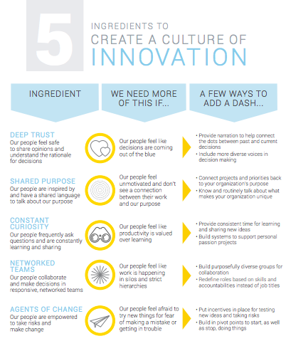 5 Ingredients to Create a Culture of Innovation Thumbnail-982860-edited