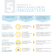 5 Ingredients to Create a Culture of Innovation Thumbnail-997154-edited