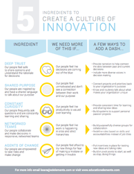 5 Ingredients to Create a Culture of Innovation Thumbnail.png