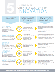 5 Ingredients to Create a Culture of Innovation Thumbnail.png