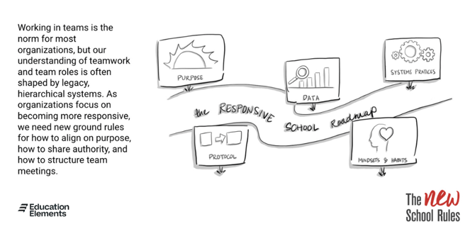 Responsive Leadership new logo
