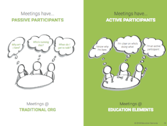 Responsive Org. Playbook  - Meetings