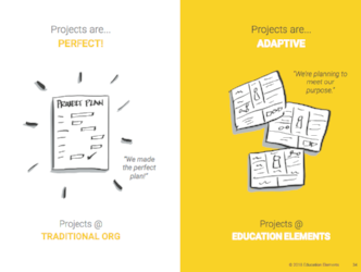 Responsive org playbook - projects