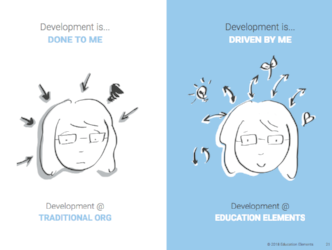 Responsive Org. Playbook - Development