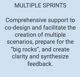 Return Planning - Multiple Sprints