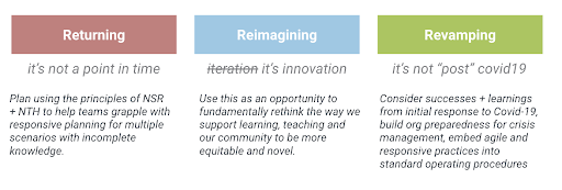 Returning Reimagining Revamping