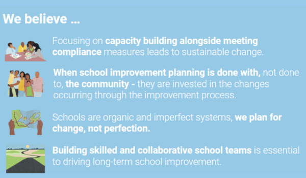 School Improvement Graphic3